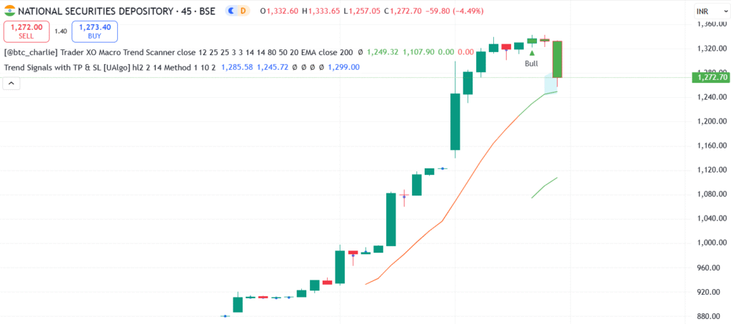 NSDL Share Price