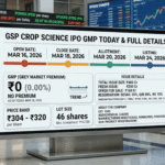 GSP Crop Science IPO GMP Today: Latest Grey Market Premium, Price, Dates & Full Details