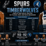 Spurs vs Timberwolves: Complete NBA Rivalry Analysis, Key Players, Stats, and Match Breakdown