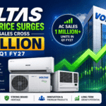 Voltas Share Price Surges After Record AC Sales Milestone: Complete Analysis, Growth Outlook, and Investment Perspective