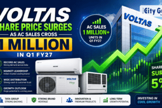 Voltas Share Price Surges After Record AC Sales Milestone: Complete Analysis, Growth Outlook, and Investment Perspective