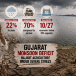 Gujarat Monsoon Deficit: Sowing Plummets by 70% in Rajkot as Dams Run Dry