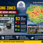 Rajkot Waterlogging Zones RMC Divides 93 Risk Areas Into Red, Yellow, and Green to Prevent Urban Flooding