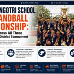 Gondal Gangotri School Wins Handball Championship: Clean Sweep Across All Three Age Categories in District Tournament
